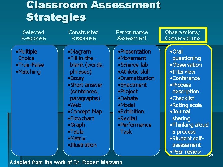 Classroom Assessment Strategies Selected Response • Multiple Choice • True-False • Matching Constructed Response