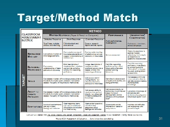 Target/Method Match 31 