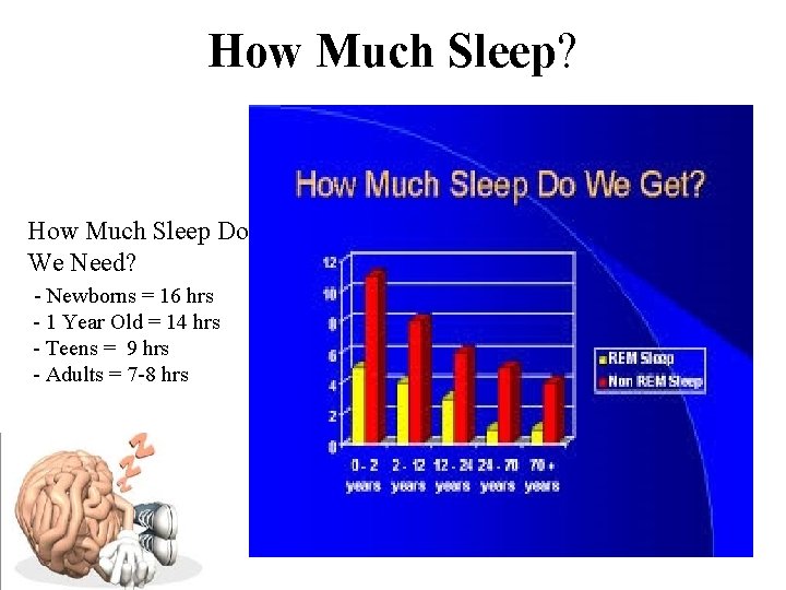 How Much Sleep? How Much Sleep Do We Need? - Newborns = 16 hrs