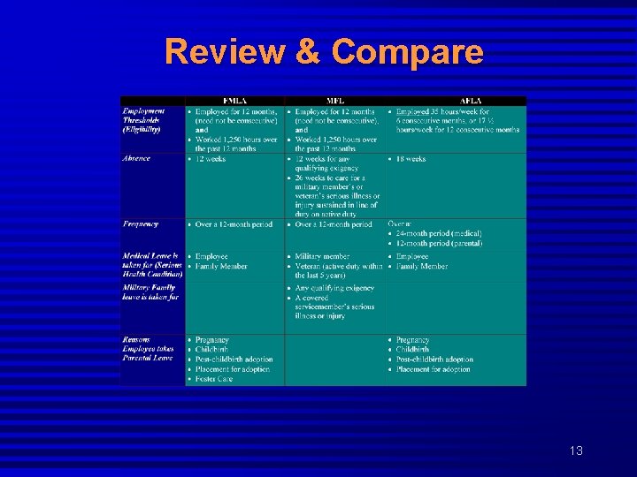 Review & Compare 13 