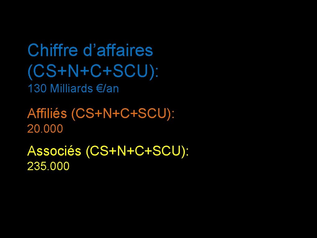 Chiffre d’affaires (CS+N+C+SCU): 130 Milliards €/an Affiliés (CS+N+C+SCU): 20. 000 Associés (CS+N+C+SCU): 235. 000 Chiffre d’affaires (CS+N+C+SCU): 130 Milliards €/an Affiliés (CS+N+C+SCU): 20. 000 Associés (CS+N+C+SCU): 235. 000
