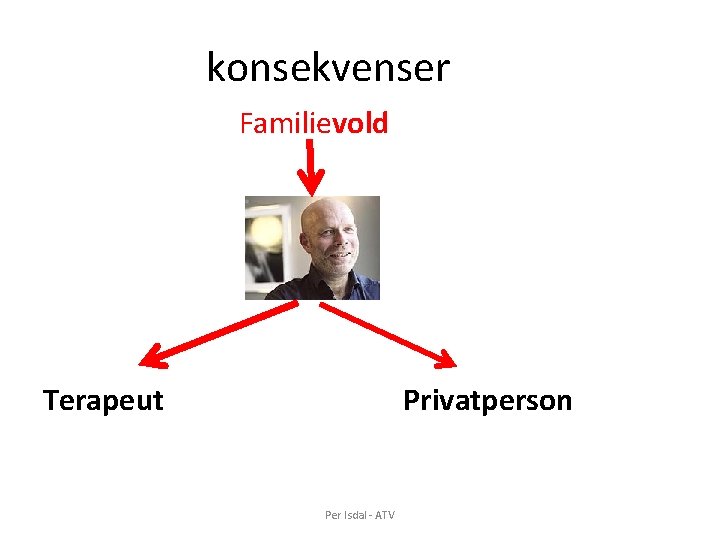 konsekvenser Familievold Terapeut Privatperson Per Isdal - ATV 