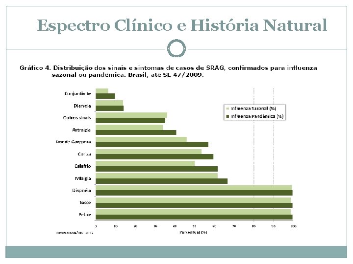 Espectro Clínico e História Natural 