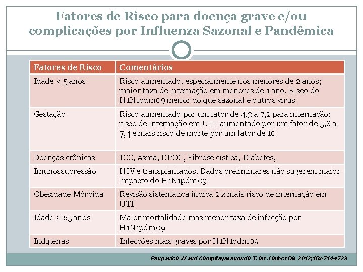 Fatores de Risco para doença grave e/ou complicações por Influenza Sazonal e Pandêmica Fatores