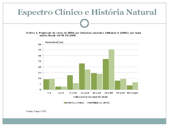 Espectro Clínico e História Natural 