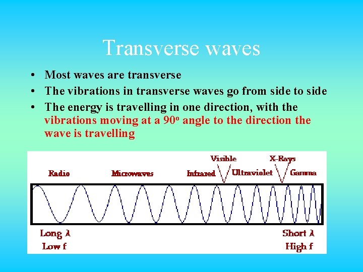 Transverse waves • Most waves are transverse • The vibrations in transverse waves go