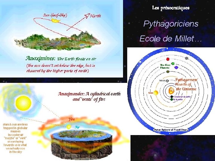 Les présocratiques Pythagoriciens Ecole de Millet… 