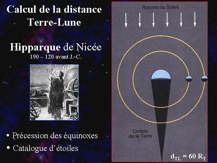 Calcul de la distance Terre-Lune Hipparque de Nicée Hipparque 190 – 120 avant J.