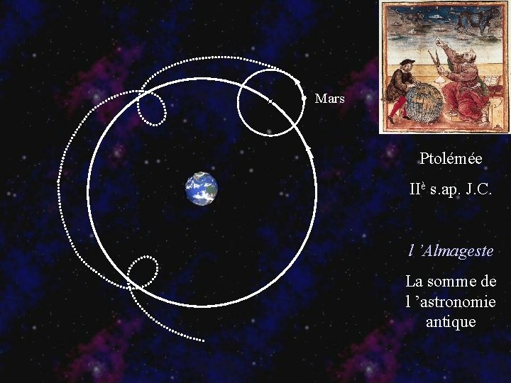 Mars Ptolémée IIè s. ap. J. C. l ’Almageste La somme de l ’astronomie