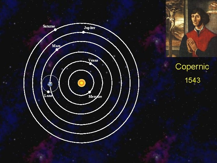 Saturne Jupiter Mars Vénus Copernic 1543 Lune Mercure 