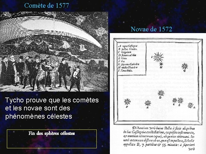 Comète de 1577 Novae de 1572 Tycho prouve que les comètes et les novae
