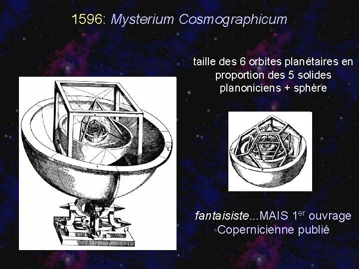 1596: Mysterium Cosmographicum taille des 6 orbites planétaires en proportion des 5 solides planoniciens