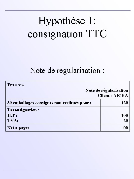 Hypothèse 1: consignation TTC Note de régularisation : Frs « x » Note de