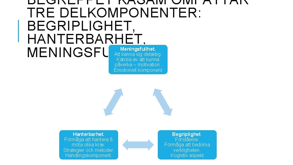 BEGREPPET KASAM OMFATTAR TRE DELKOMPONENTER: BEGRIPLIGHET, HANTERBARHET, MENINGSFULLHET Meningsfullhet. Att känna sig delaktig. Känsla