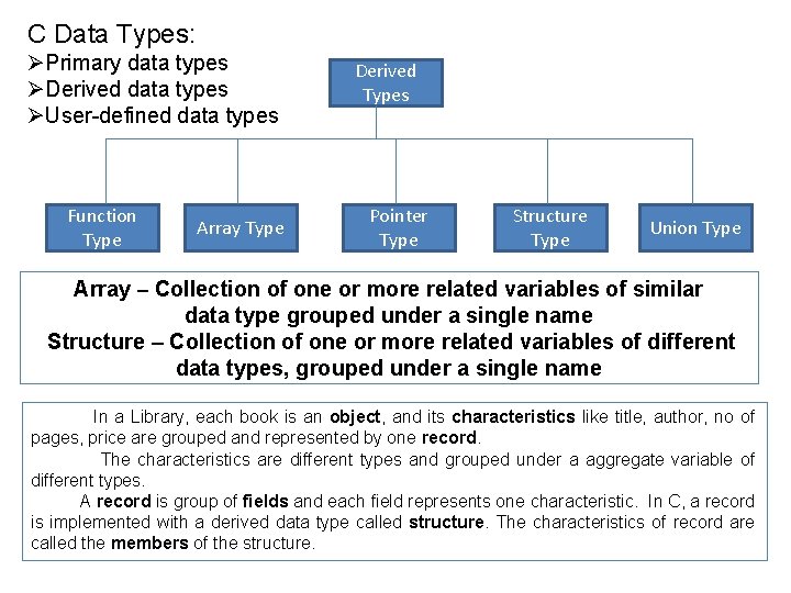 C Data Types: ØPrimary data types ØDerived data types ØUser-defined data types Function Type