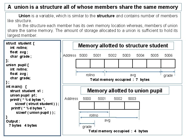 A union is a structure all of whose members share the same memory Union