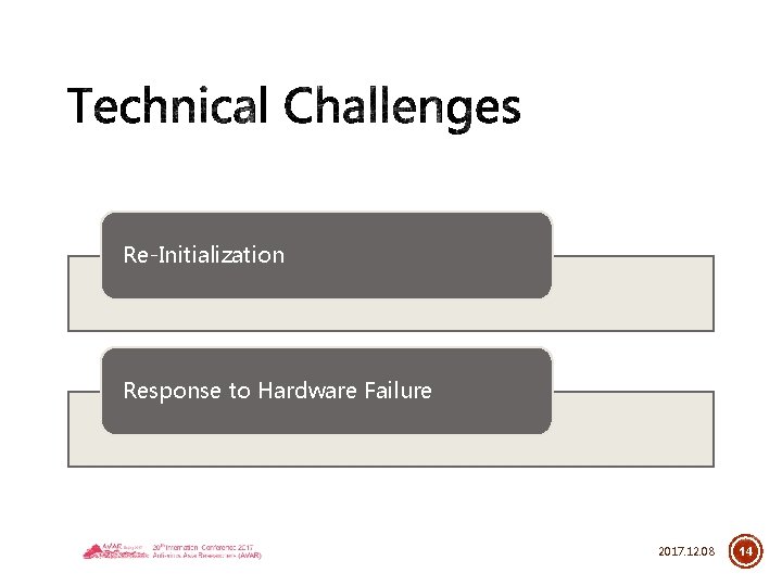 Re-Initialization Response to Hardware Failure 2017. 12. 08 14 