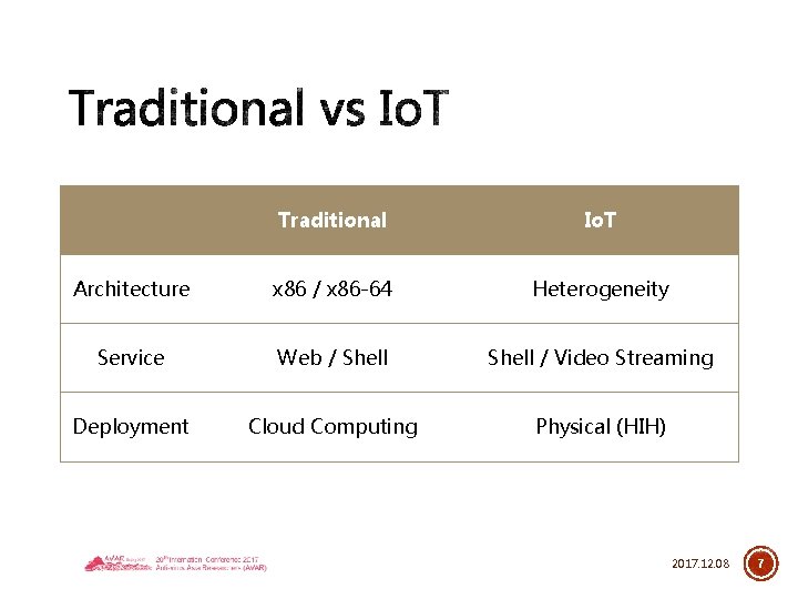 Traditional Io. T Architecture x 86 / x 86 -64 Heterogeneity Service Web /