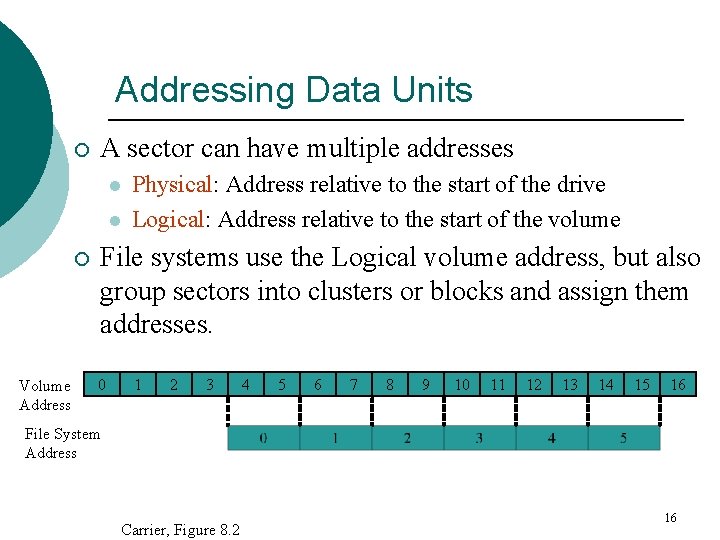 Addressing Data Units ¡ A sector can have multiple addresses l l ¡ Volume