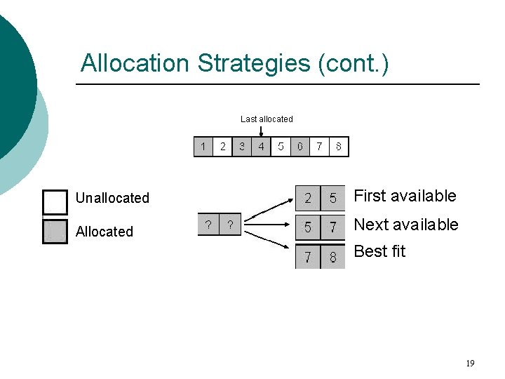 Allocation Strategies (cont. ) Last allocated Unallocated First available Allocated Next available Best fit