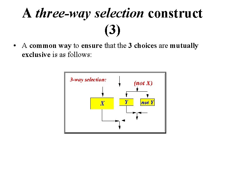 A three-way selection construct (3) • A common way to ensure that the 3