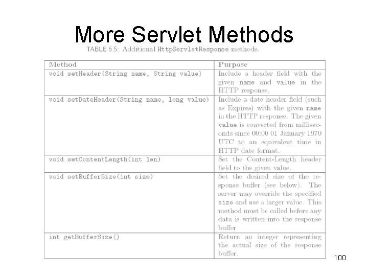 More Servlet Methods 100 