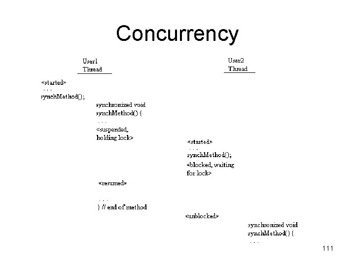 Concurrency 111 