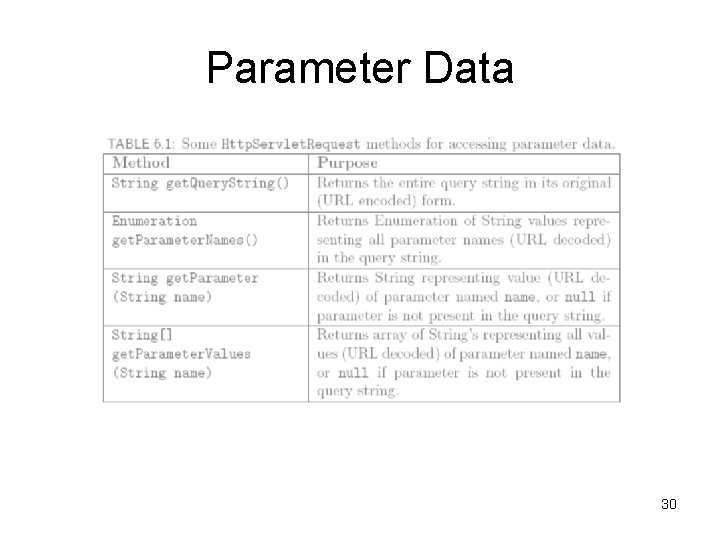 Parameter Data 30 