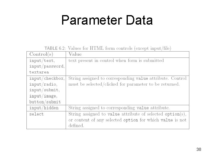 Parameter Data 38 