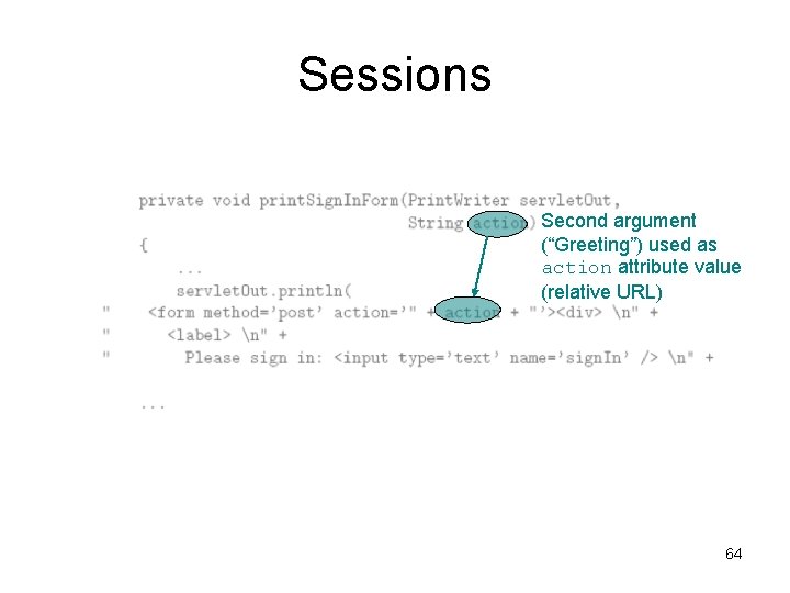 Sessions Second argument (“Greeting”) used as action attribute value (relative URL) 64 