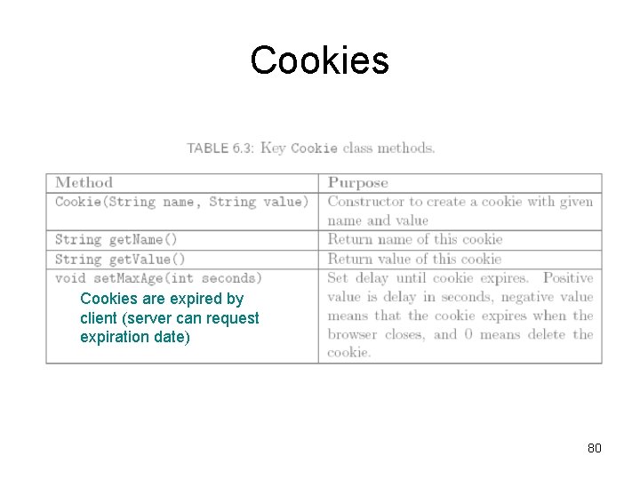 Cookies are expired by client (server can request expiration date) 80 