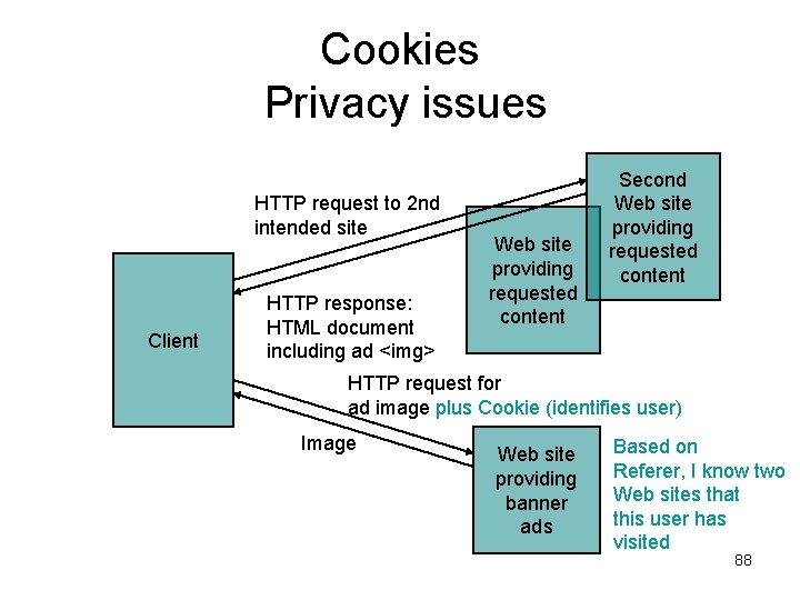 Cookies Privacy issues HTTP request to 2 nd intended site Client HTTP response: HTML