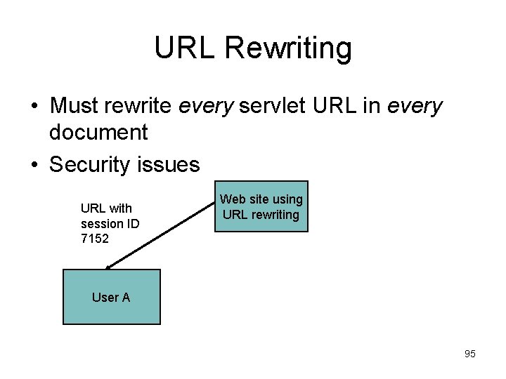 URL Rewriting • Must rewrite every servlet URL in every document • Security issues