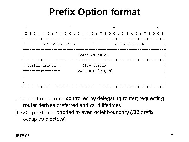 Prefix Option format 0 1 2 3 4 5 6 7 8 9 0