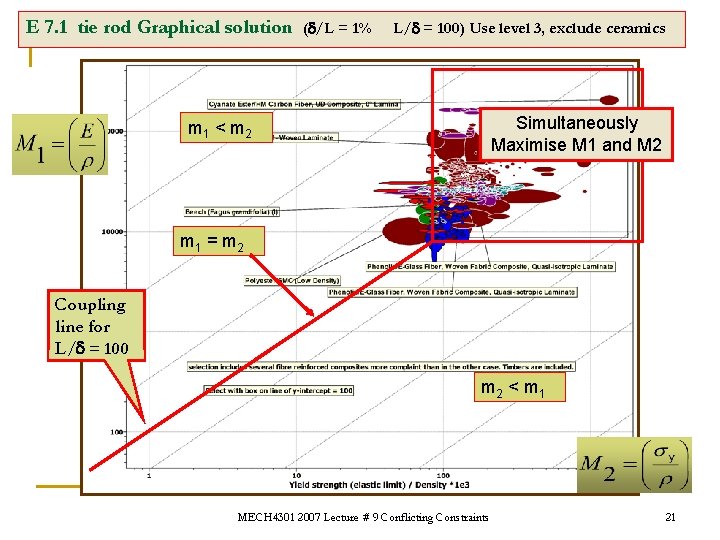 E 7. 1 tie rod Graphical solution ( /L = 1% L/ = 100) E 7. 1 tie rod Graphical solution ( /L = 1% L/ = 100)