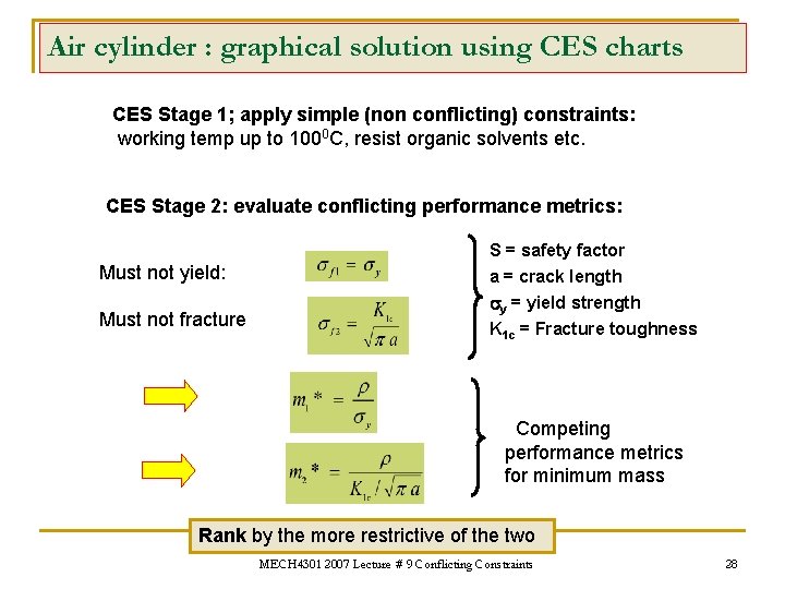 Air cylinder : graphical solution using CES charts CES Stage 1; apply simple (non Air cylinder : graphical solution using CES charts CES Stage 1; apply simple (non
