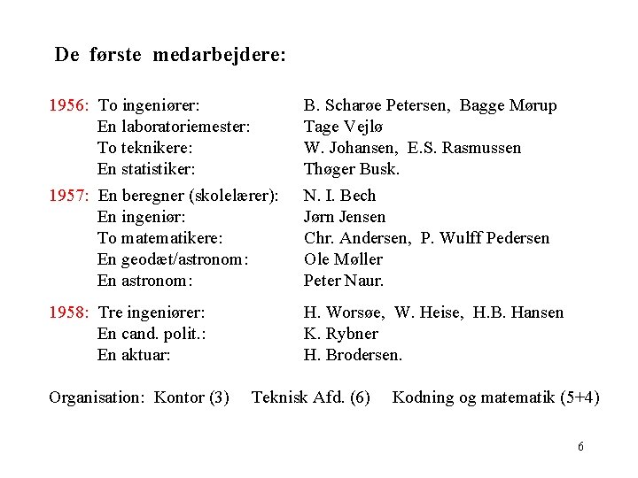 De første medarbejdere: 1956: To ingeniører: En laboratoriemester: To teknikere: En statistiker: B. Scharøe