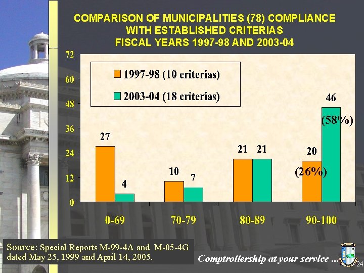 COMPARISON OF MUNICIPALITIES (78) COMPLIANCE WITH ESTABLISHED CRITERIAS FISCAL YEARS 1997 -98 AND 2003