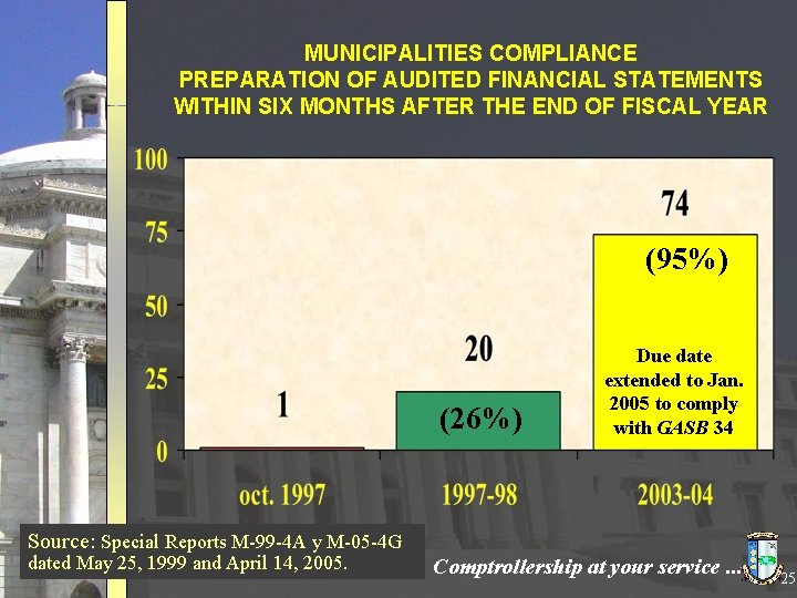 MUNICIPALITIES COMPLIANCE PREPARATION OF AUDITED FINANCIAL STATEMENTS WITHIN SIX MONTHS AFTER THE END OF