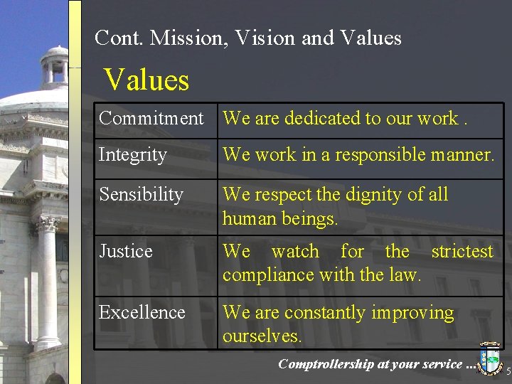 Cont. Mission, Vision and Values Commitment We are dedicated to our work. Integrity We
