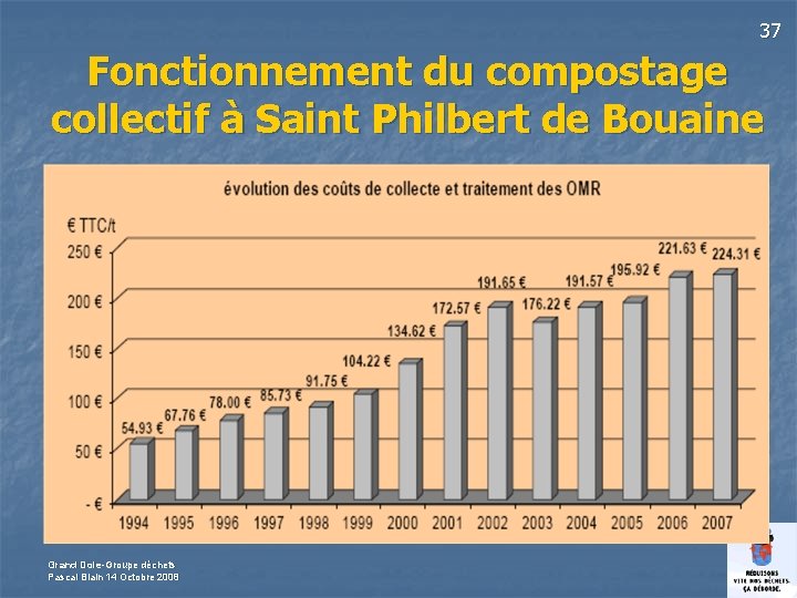 37 Fonctionnement du compostage collectif à Saint Philbert de Bouaine Grand Dole-Groupe déchets Pascal