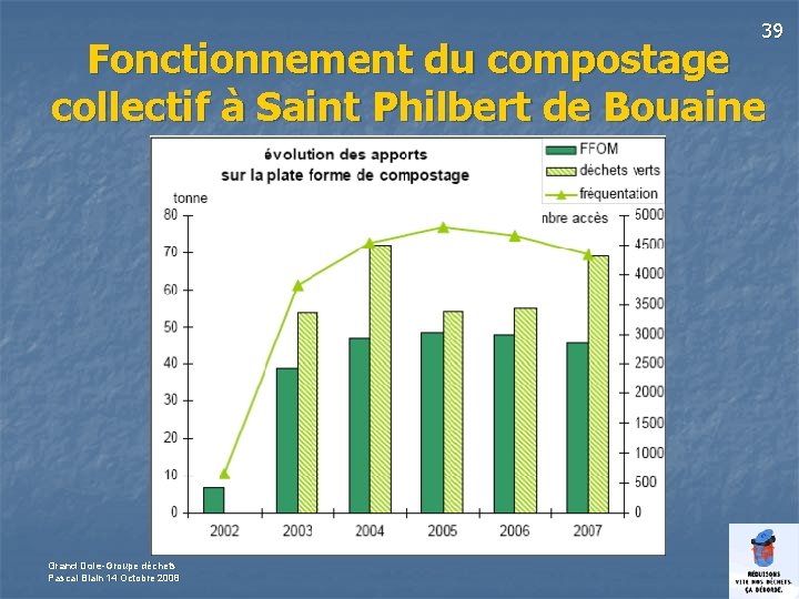 39 Fonctionnement du compostage collectif à Saint Philbert de Bouaine Grand Dole-Groupe déchets Pascal