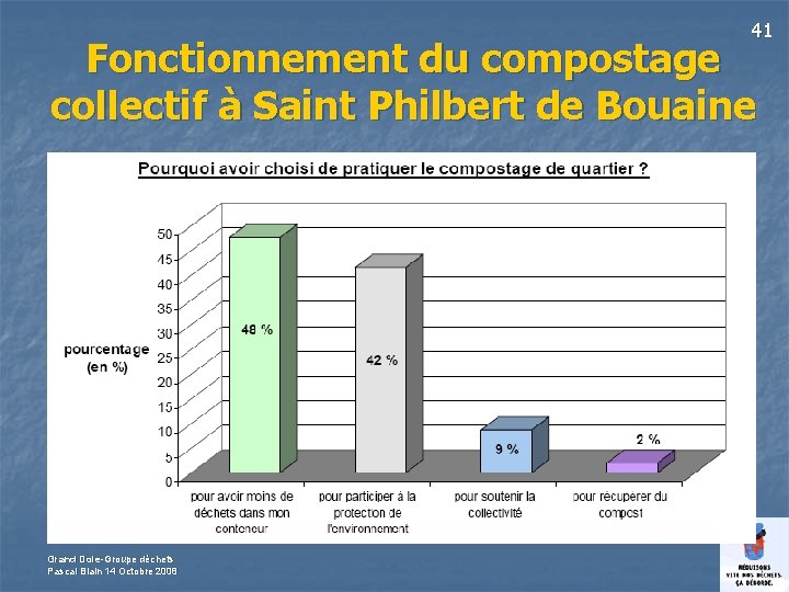 41 Fonctionnement du compostage collectif à Saint Philbert de Bouaine Grand Dole-Groupe déchets Pascal