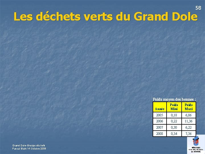58 Les déchets verts du Grand Dole Poids moyen des bennes : Grand Dole-Groupe