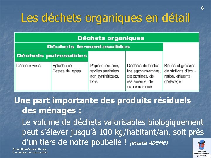 Les déchets organiques en détail 6 Une part importante des produits résiduels des ménages