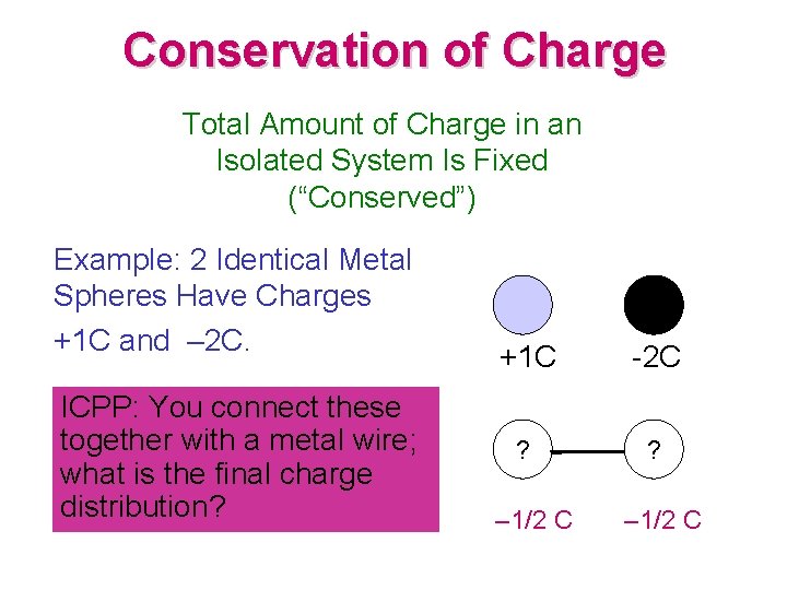 Conservation of Charge Total Amount of Charge in an Isolated System Is Fixed (“Conserved”)