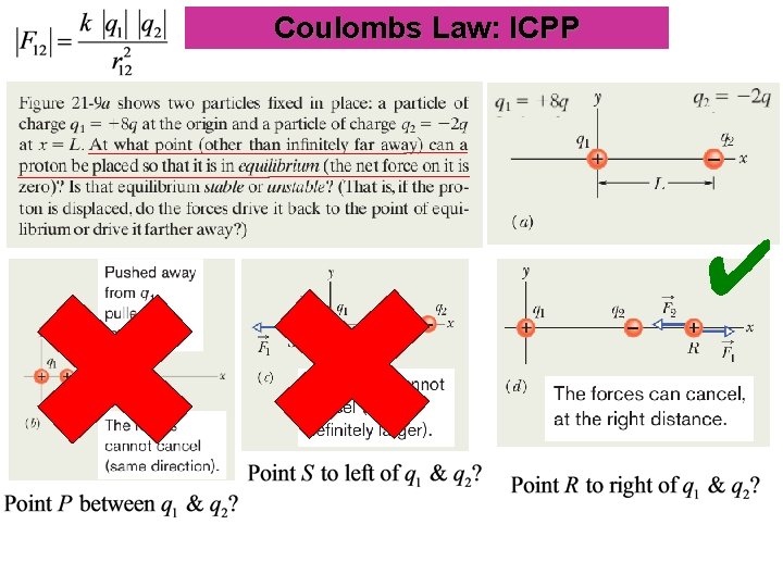 Coulombs Law: ICPP ✔ 