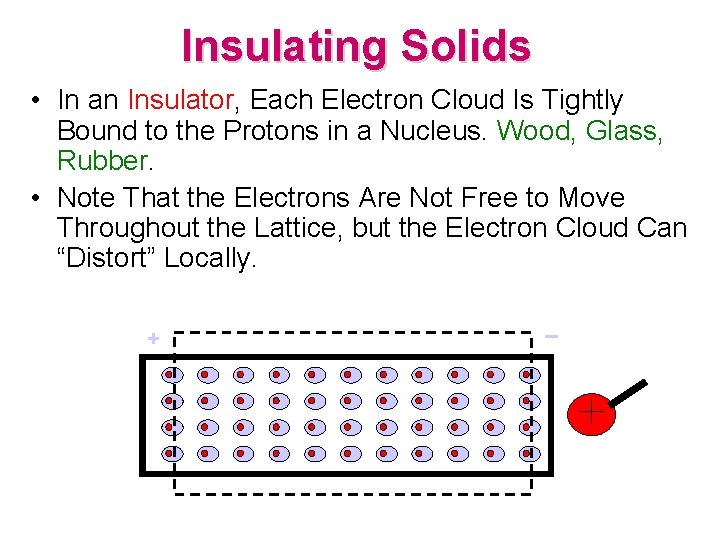 Insulating Solids • In an Insulator, Each Electron Cloud Is Tightly Bound to the