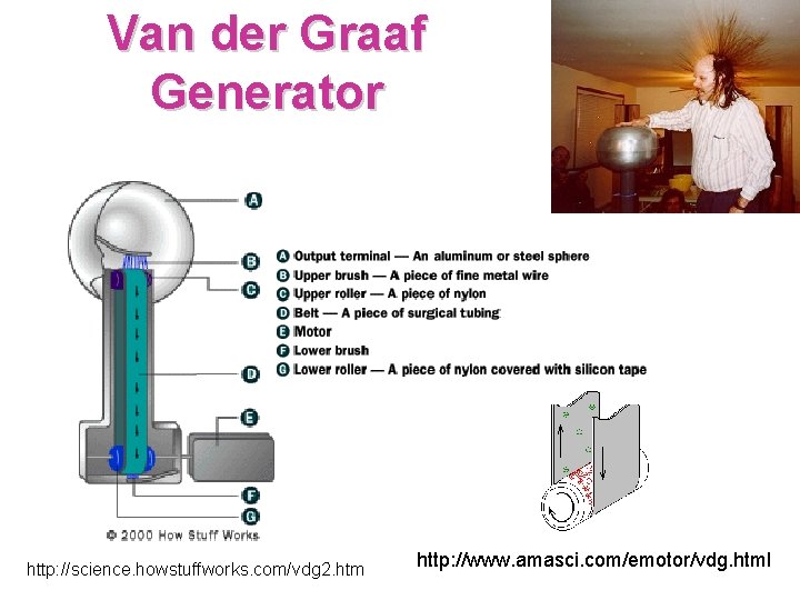 Van der Graaf Generator http: //science. howstuffworks. com/vdg 2. htm http: //www. amasci. com/emotor/vdg.