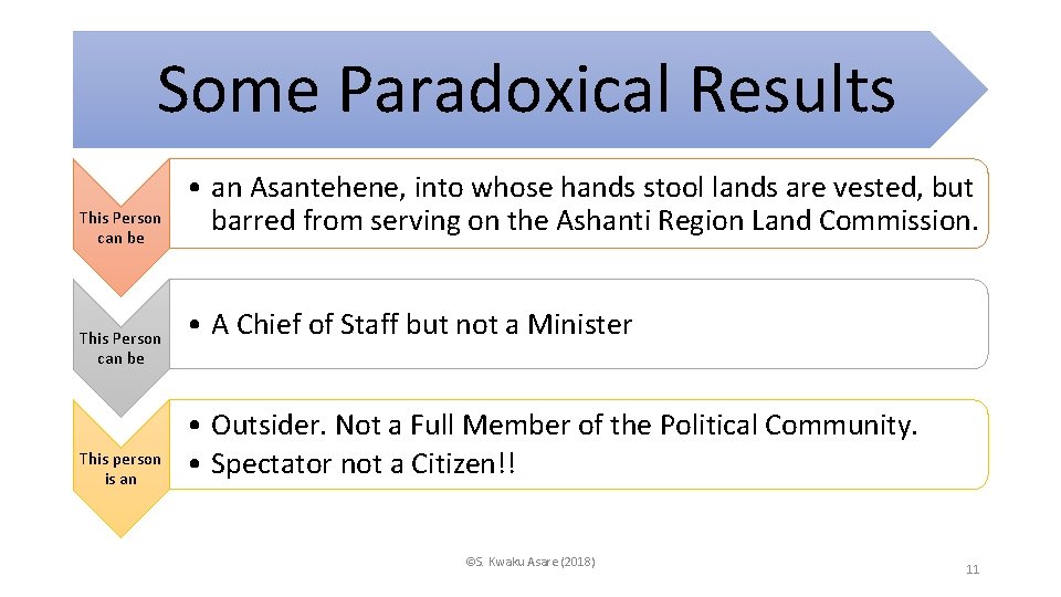 Some Paradoxical Results This Person can be This person is an • an Asantehene,